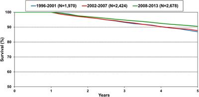 End-stage care for children after heart transplant